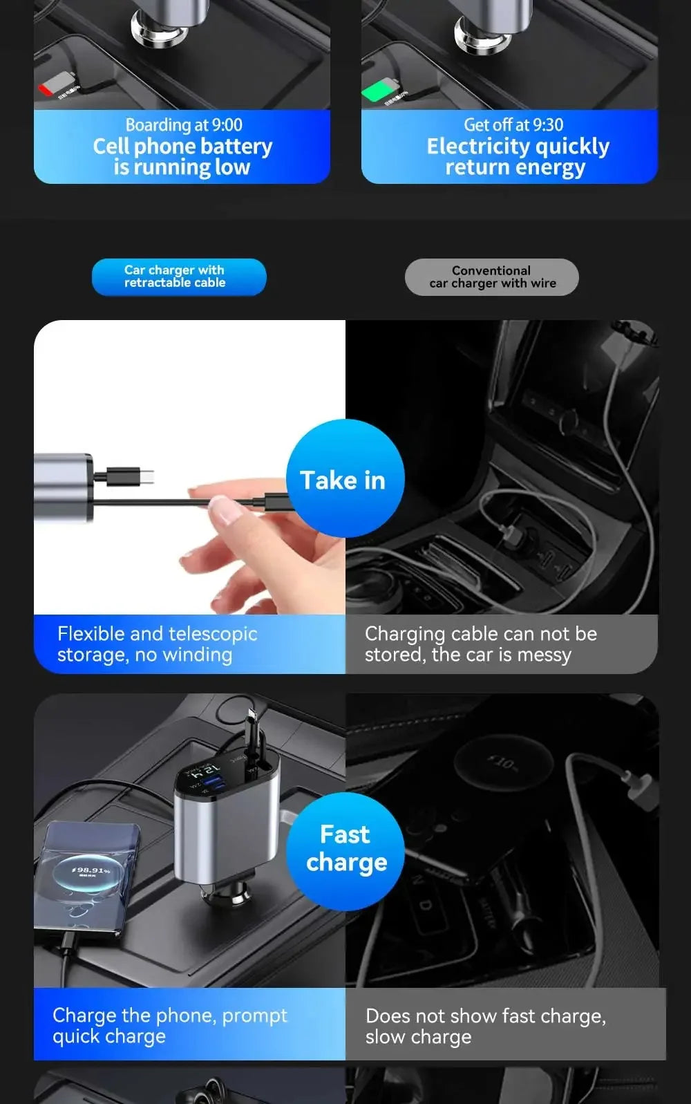 PowerPro Quattro Fast Car Charger