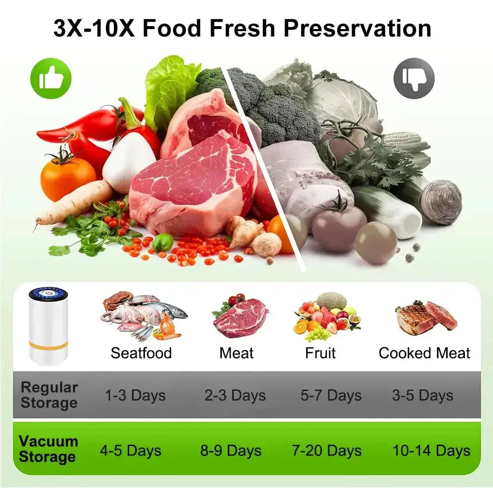 Mini Electric Air Pump Rechargeable for Food Fresh-Keeping Vacuum Sealed Bag Storage Bag Automatic Vacuum Compression Machine KEIKO