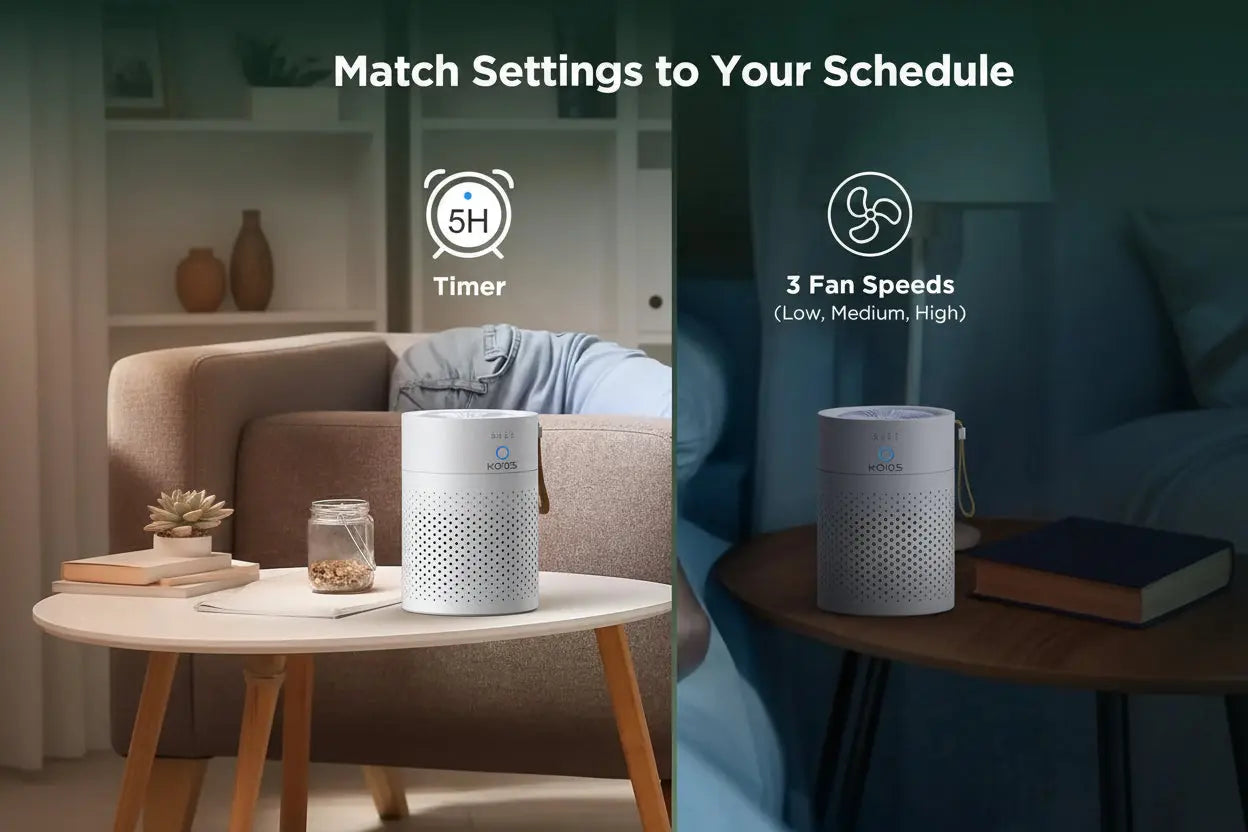 Air Purifiers For Home Bedroom H13 True HEPA Air Filter, Quiet Air Cleaner,Portable Small Air Purifier For Office, Living Room,Amazon Banned Sales Platform KOIOS