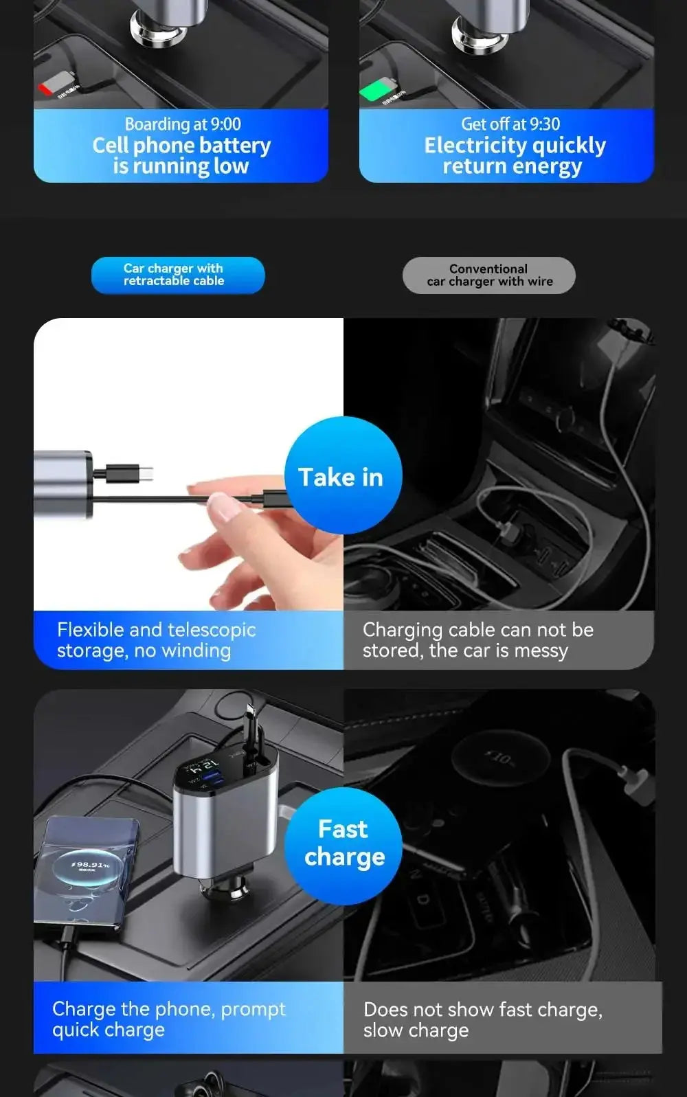 PowerPro Quattro Fast Car Charger KEIKO